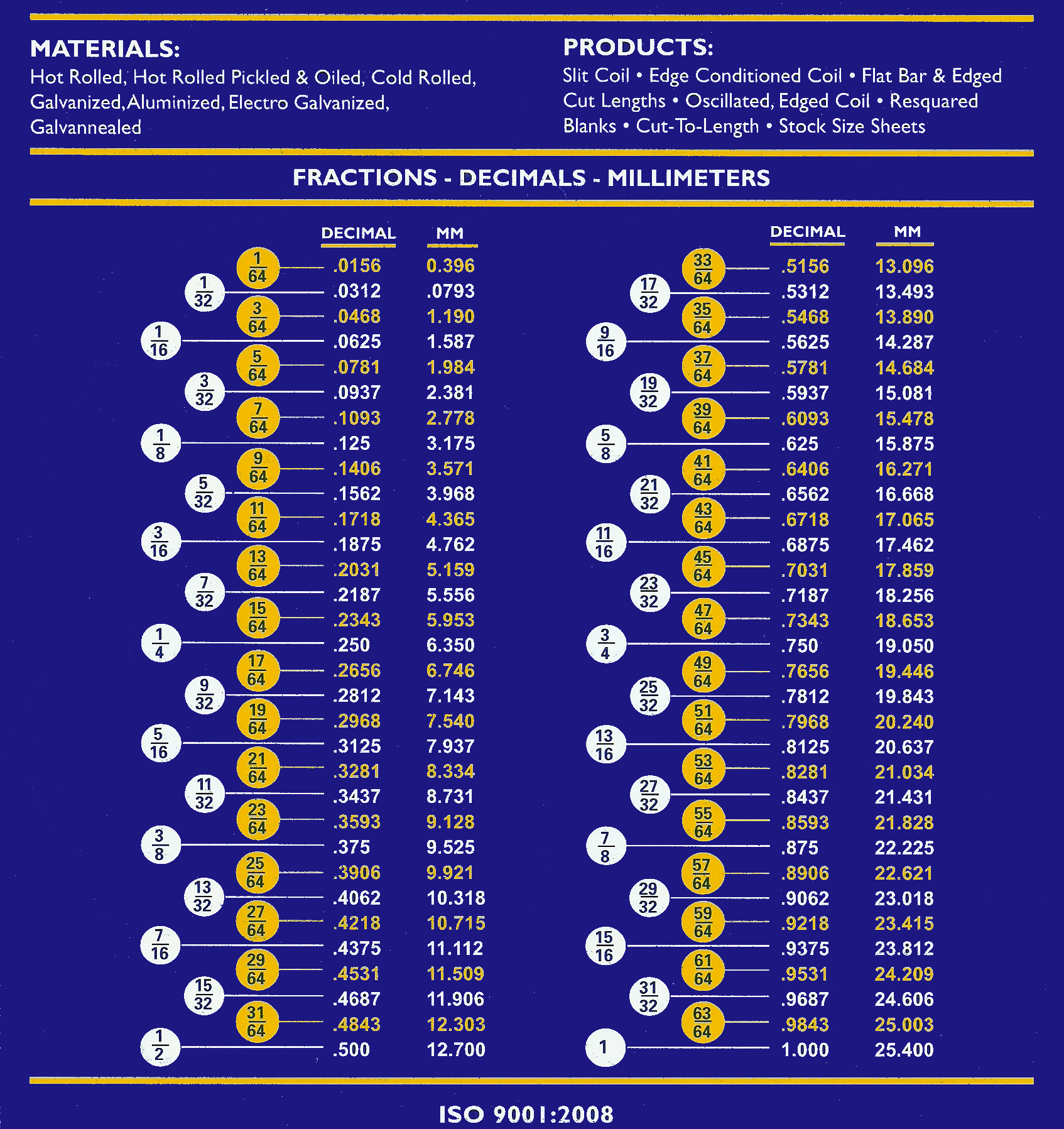 printable-gauge-size-chart-printable-chart-vrogue