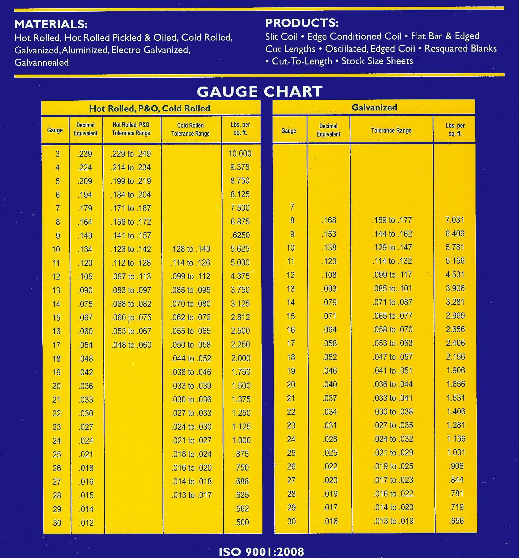 Rolled Steel Thickness Chart